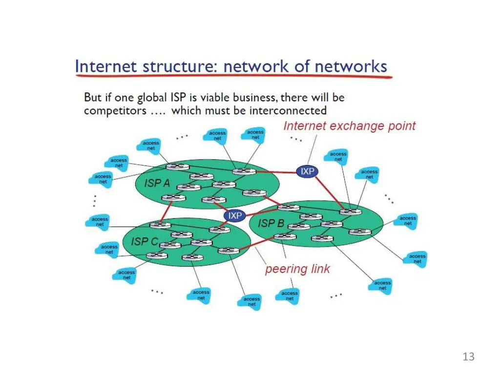 slide13