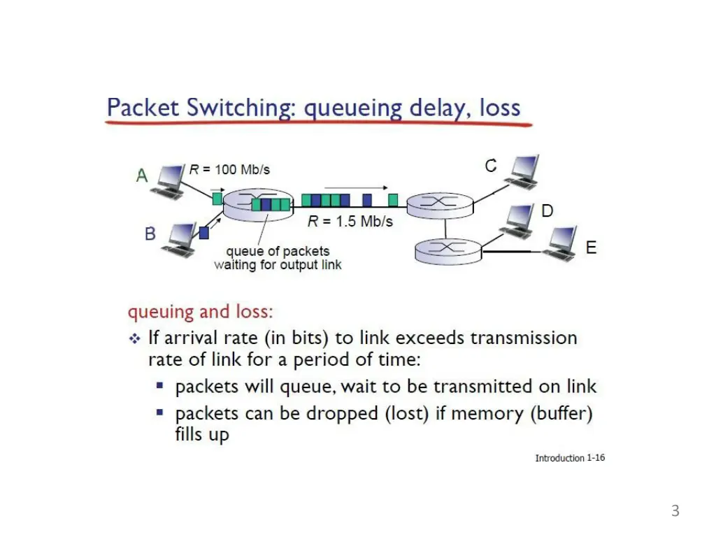slide3