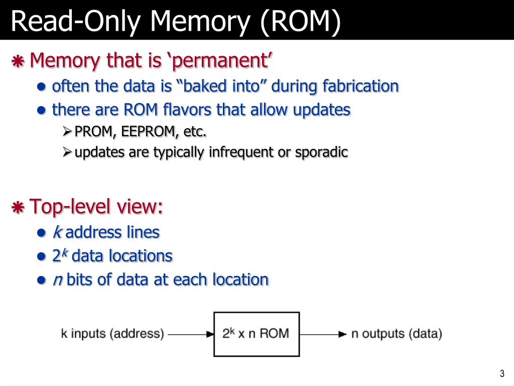 read only memory rom