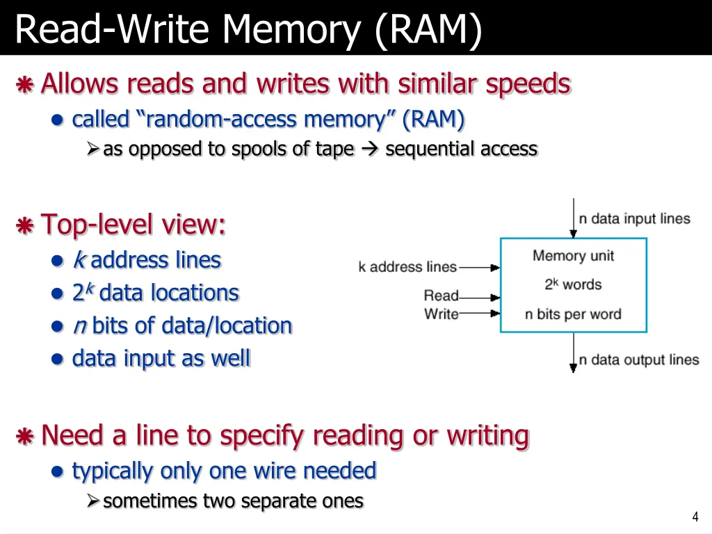 read write memory ram