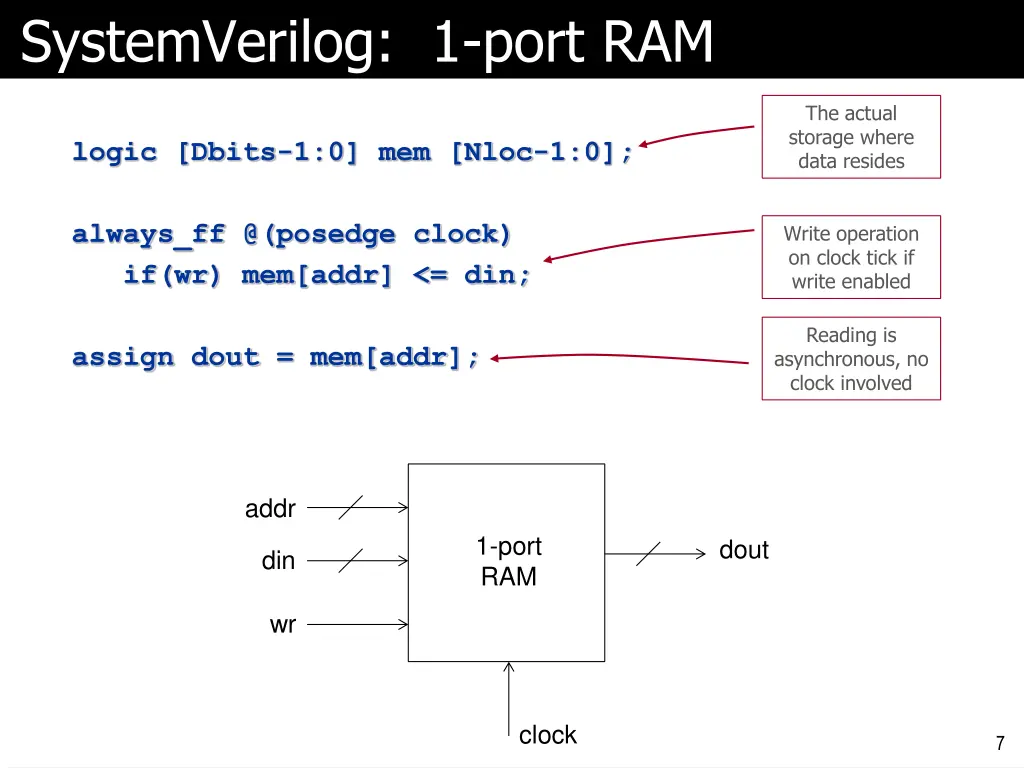 systemverilog 1 port ram 1