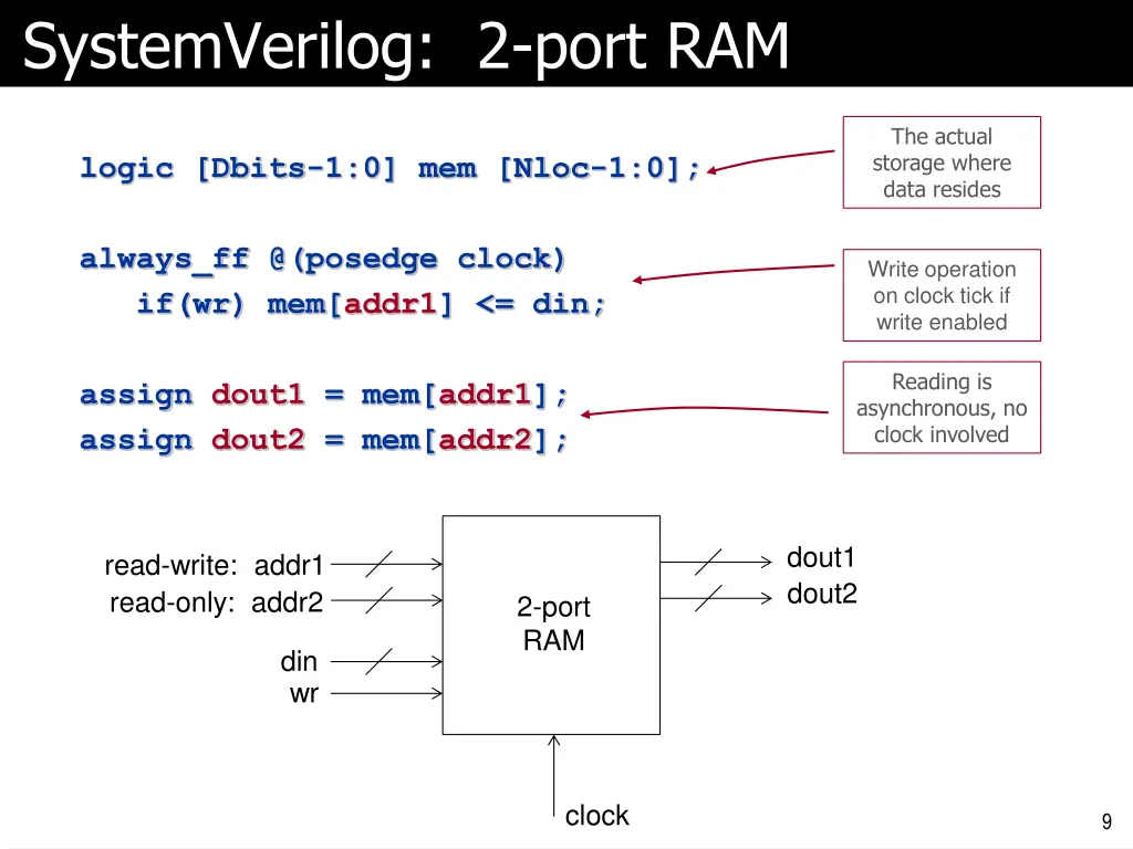 systemverilog 2 port ram 1