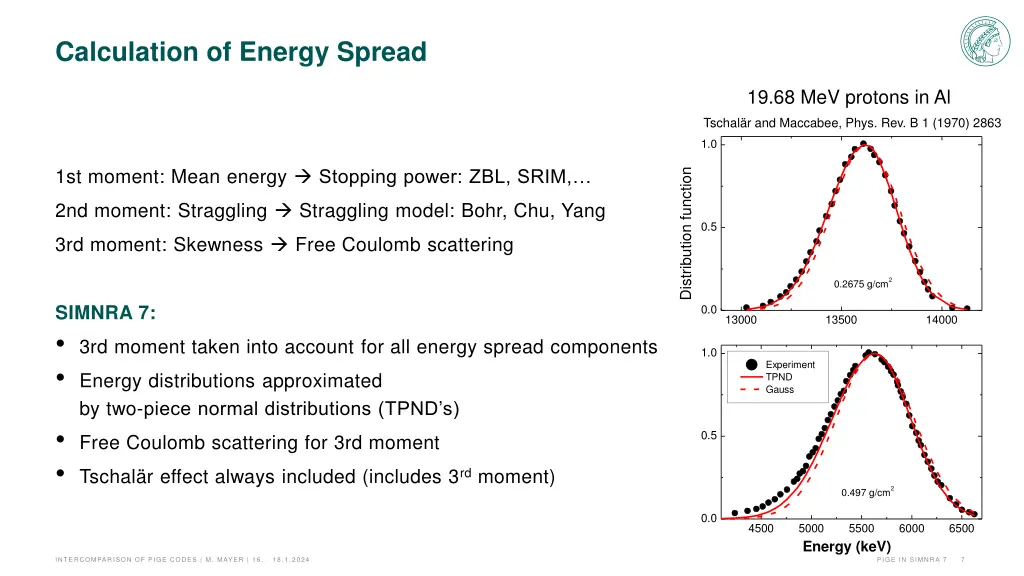 calculation of energy spread