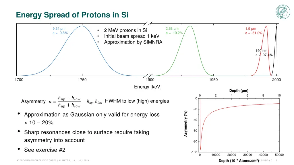 energy spread of protons in si