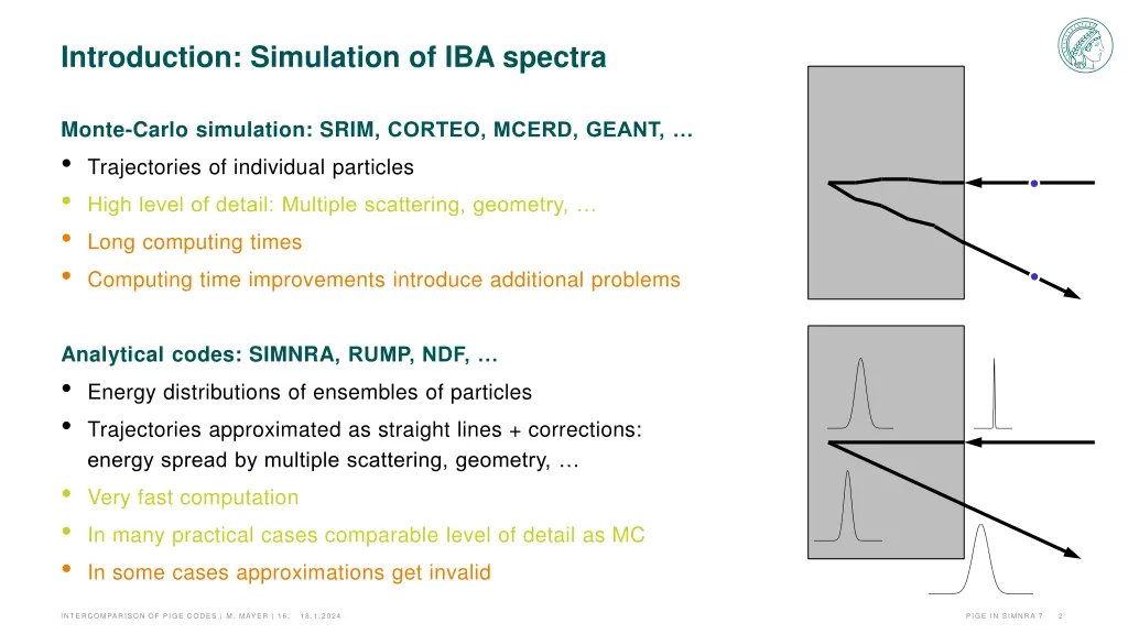 introduction simulation of iba spectra