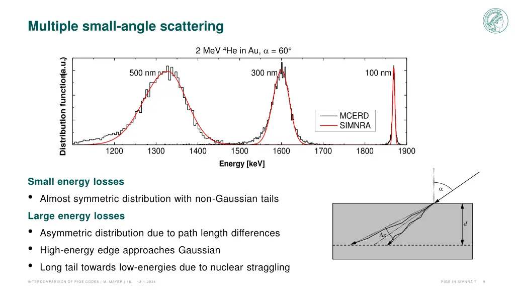 multiple small angle scattering
