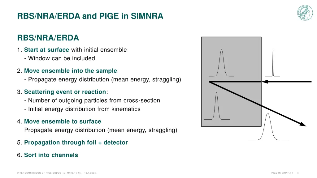 rbs nra erda and pige in simnra