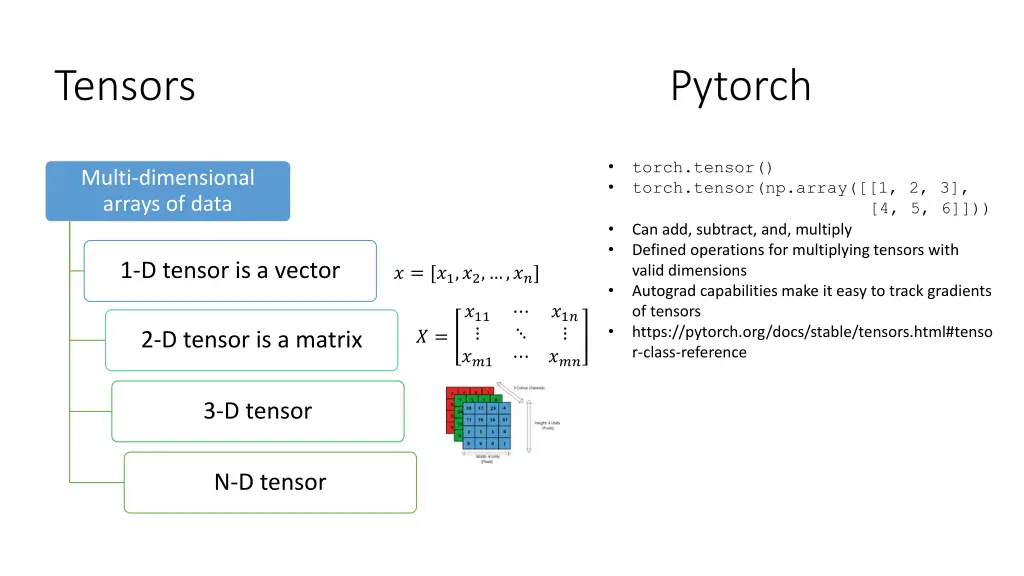 tensors