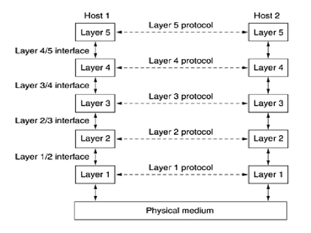 slide2