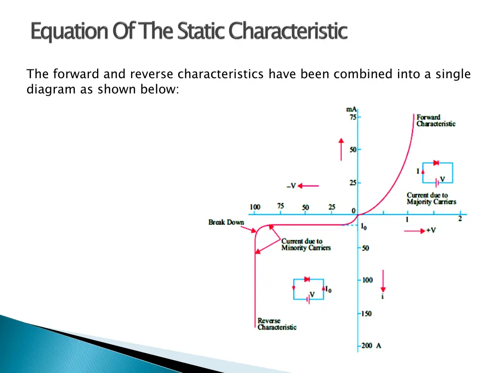 the forward and reverse characteristics have been
