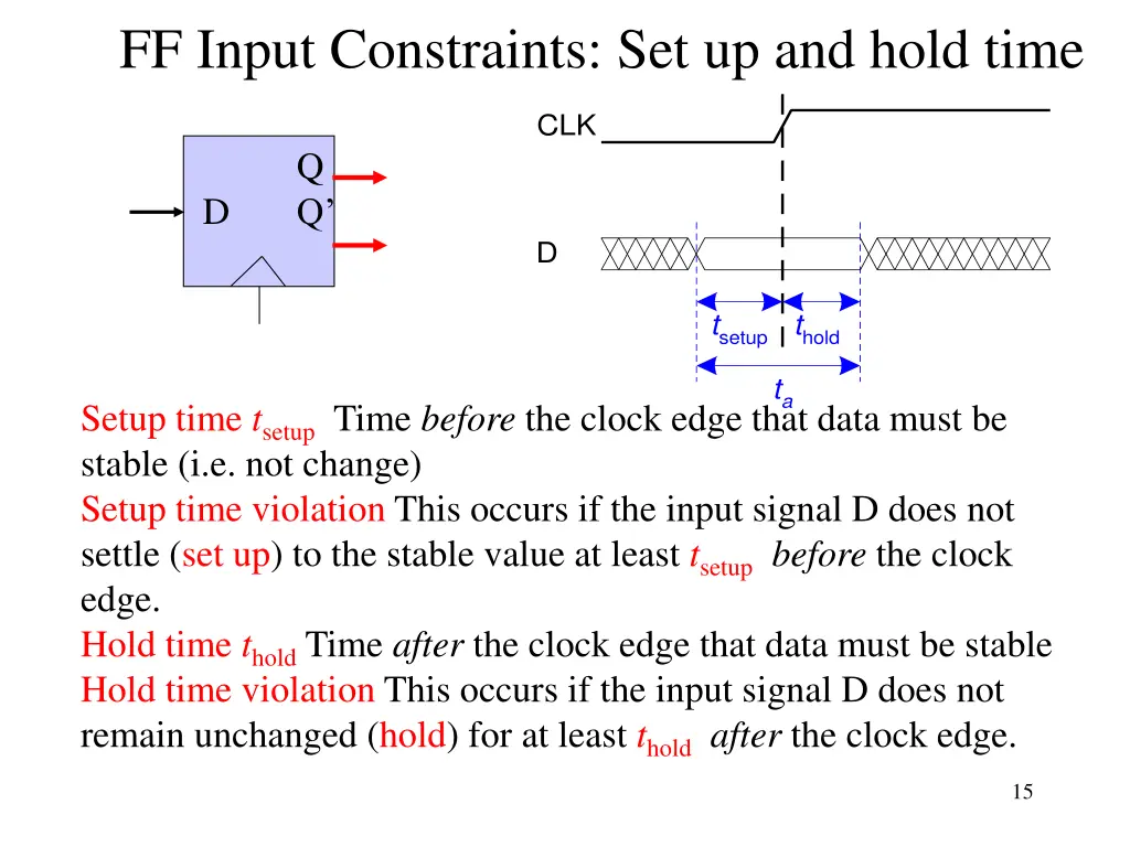 ff input constraints set up and hold time