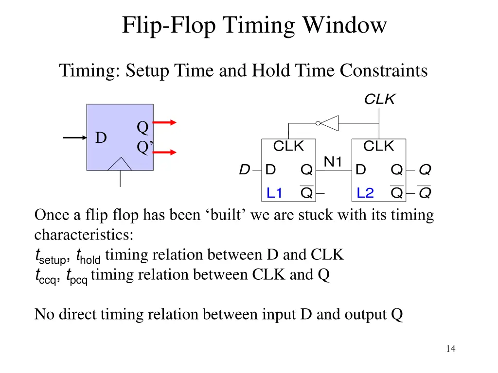 flip flop timing window