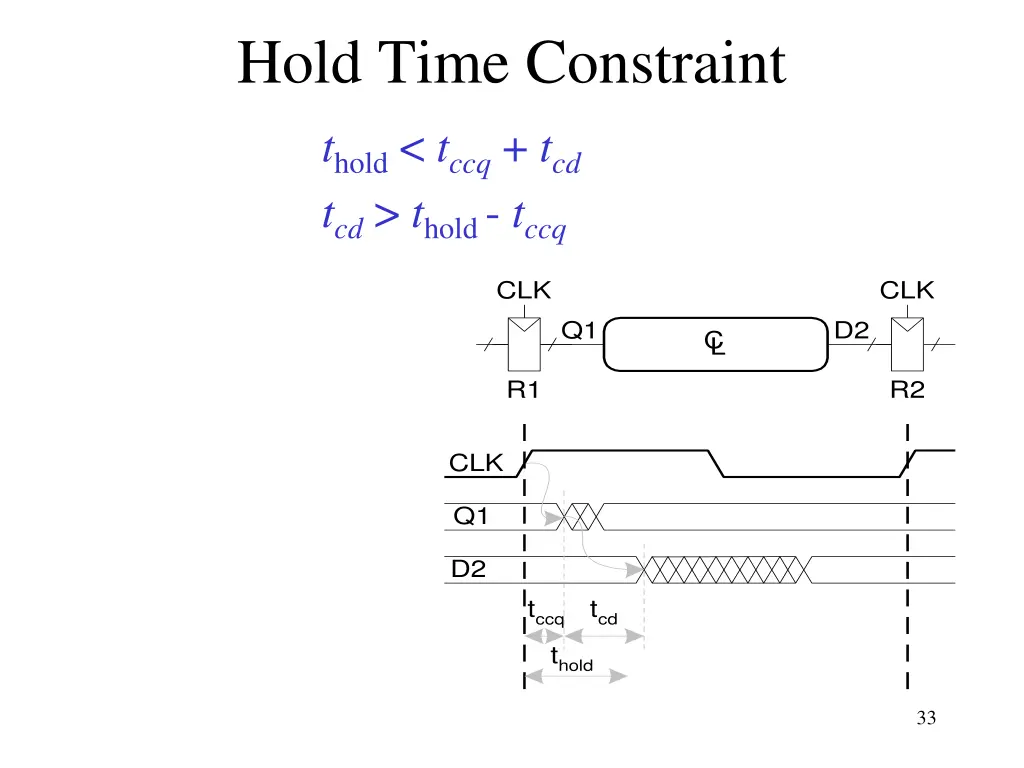 hold time constraint