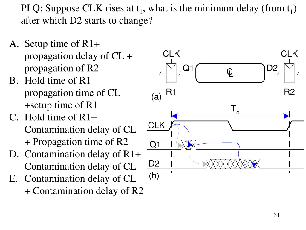 pi q suppose clk rises at t 1 what is the minimum
