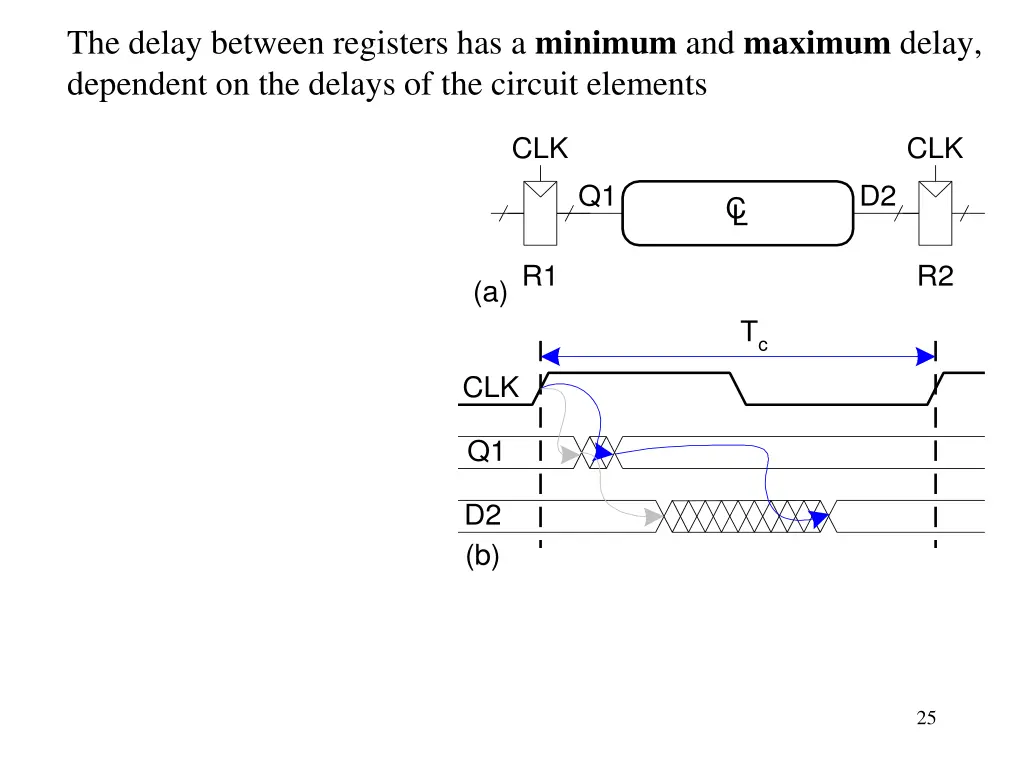 the delay between registers has a minimum