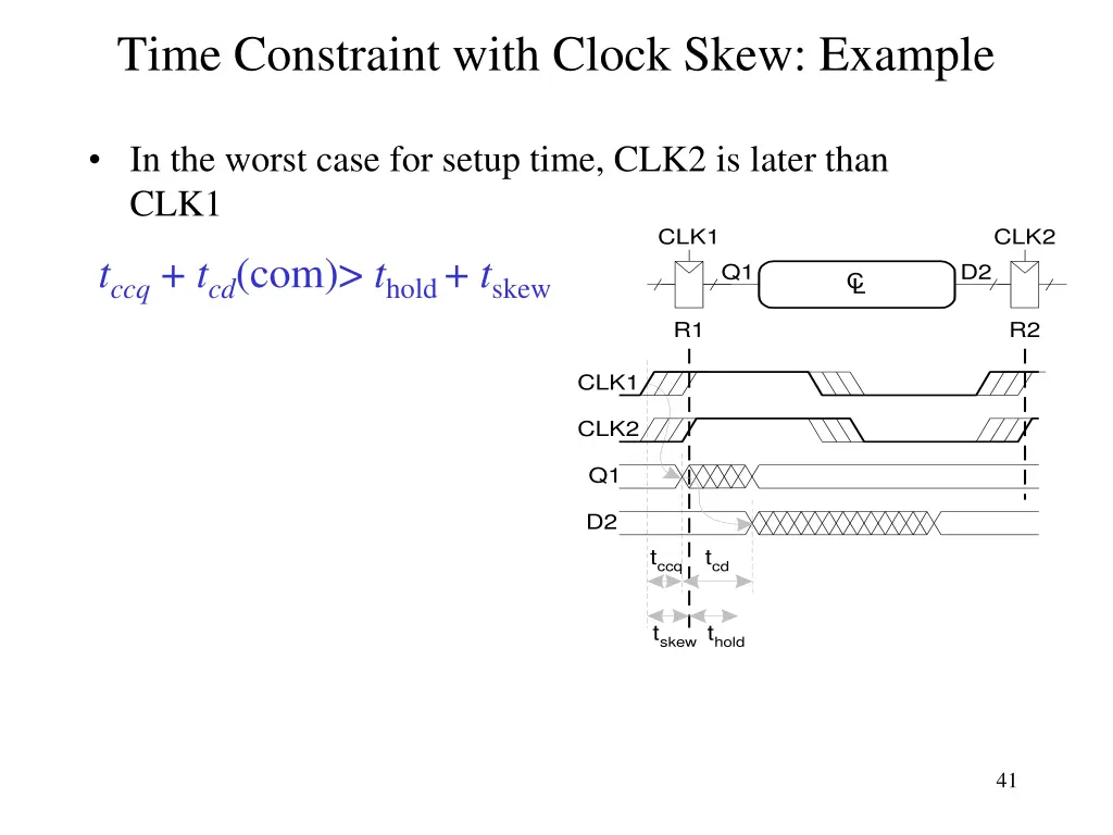 time constraint with clock skew example