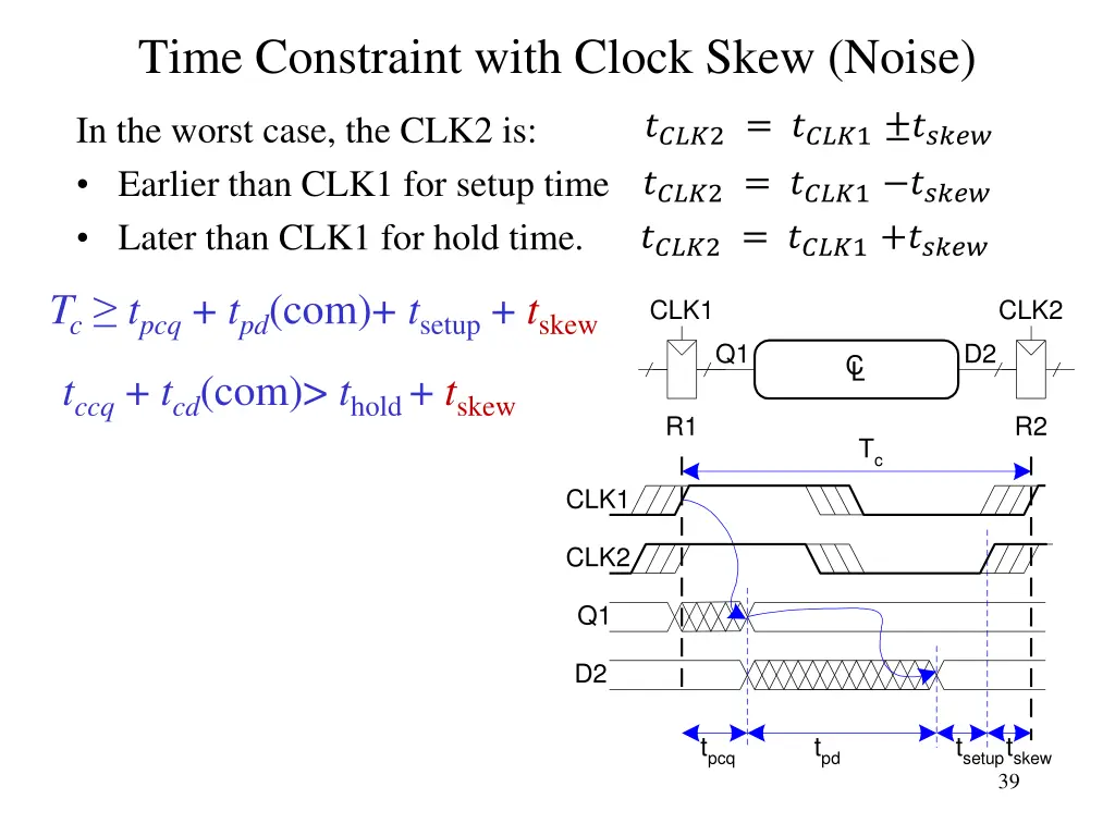 time constraint with clock skew noise
