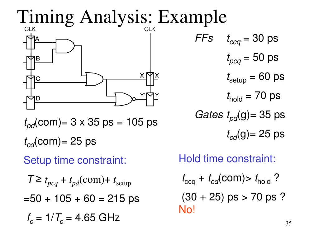 timing analysis example clk a