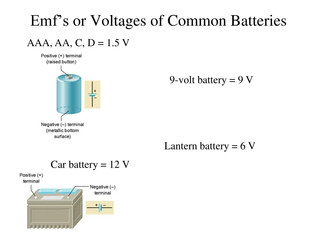 emf s or voltages of common batteries