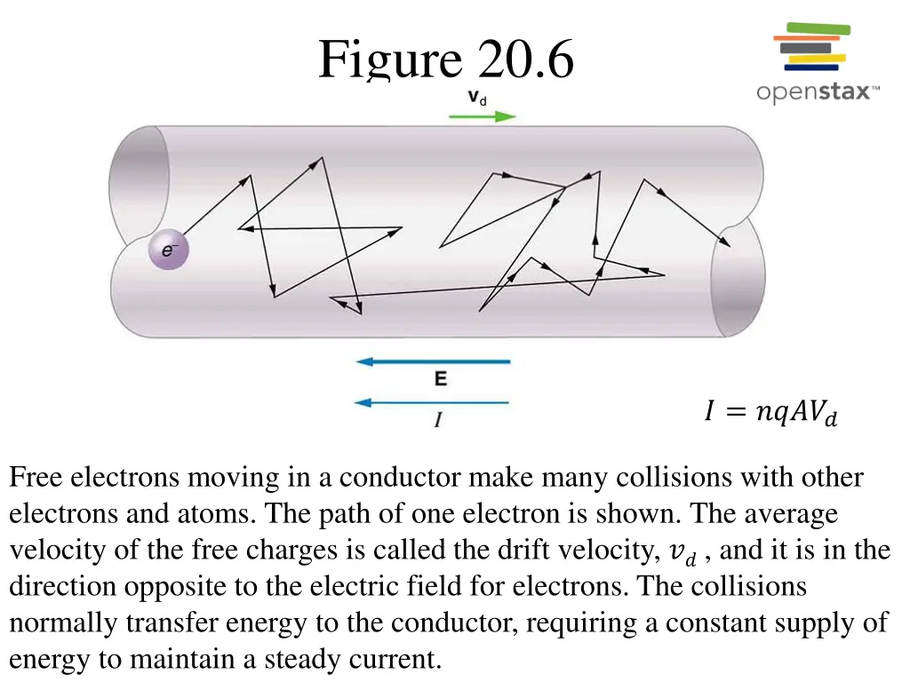 figure 20 6