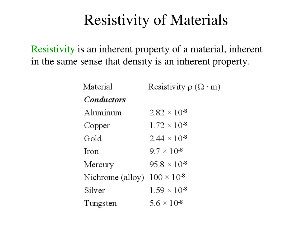 resistivity of materials