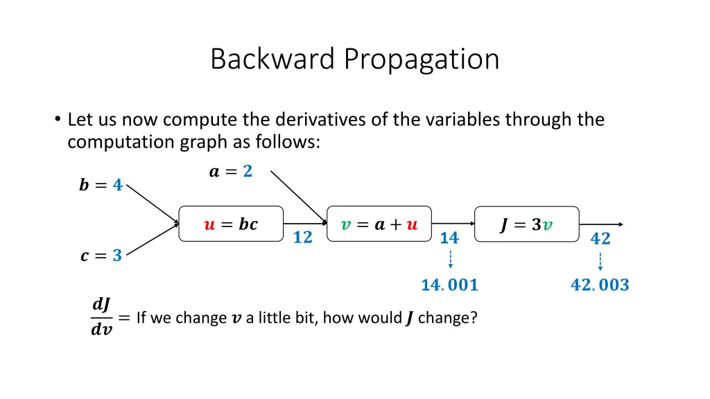 backward propagation 1