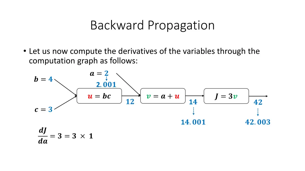 backward propagation 10