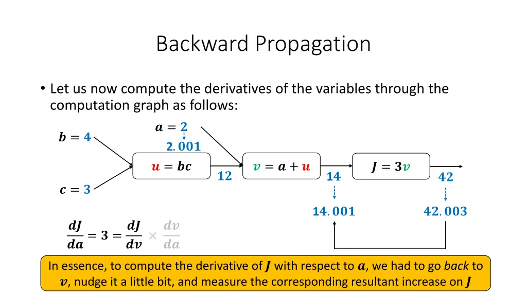 backward propagation 11