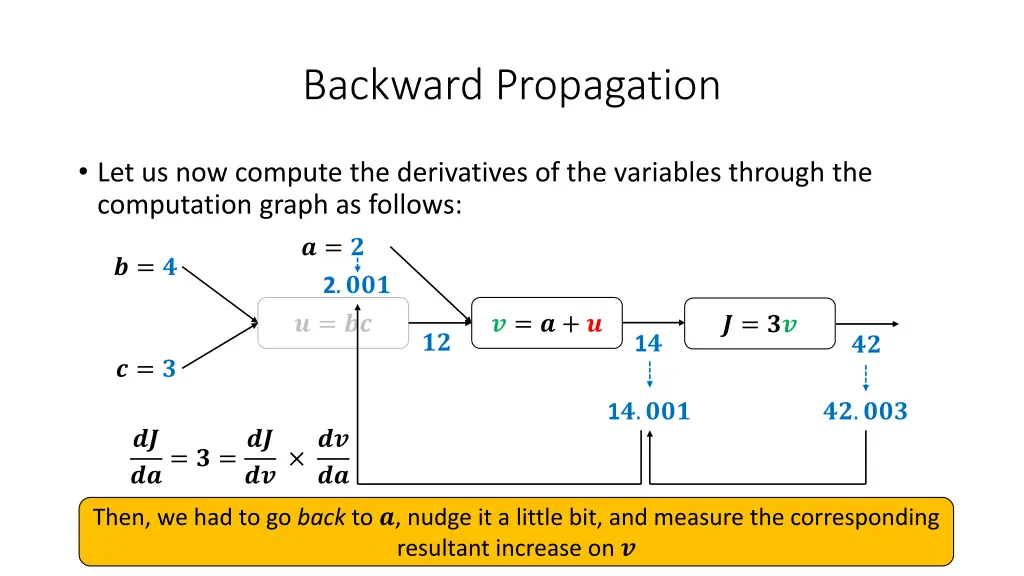 backward propagation 12