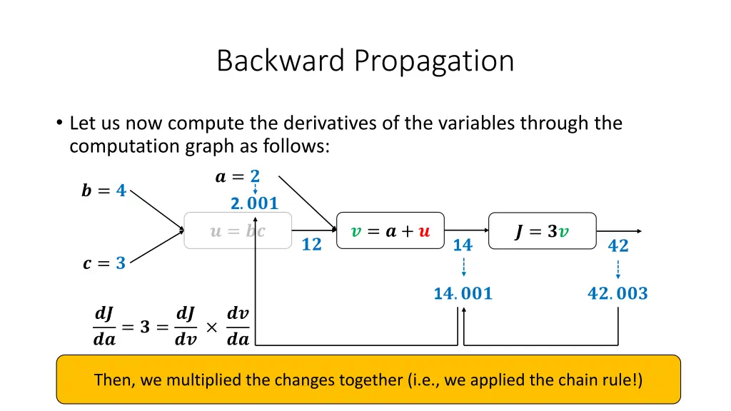 backward propagation 13