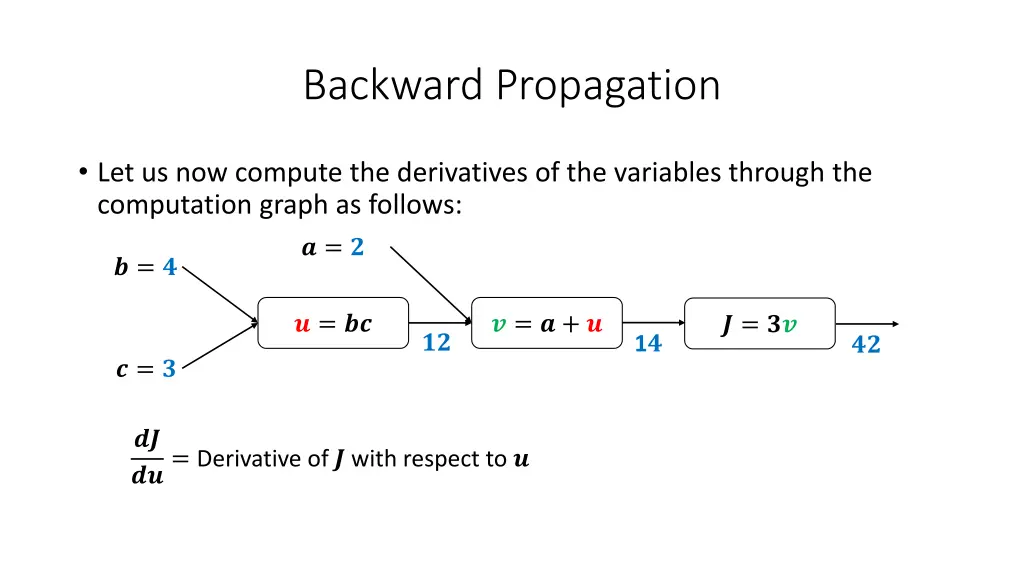backward propagation 14
