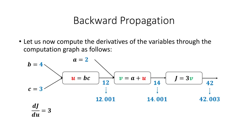 backward propagation 16