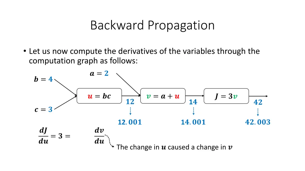 backward propagation 17