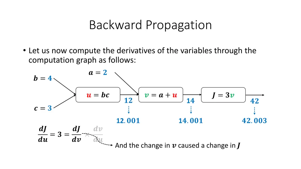 backward propagation 18