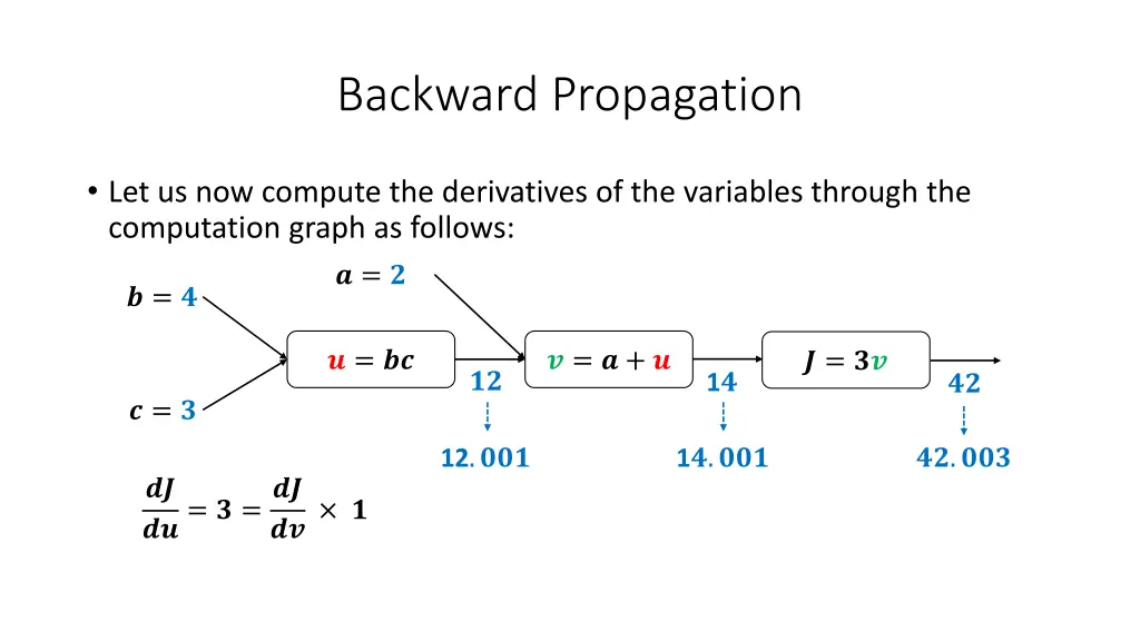 backward propagation 19