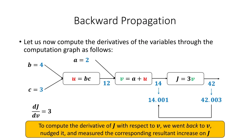 backward propagation 2