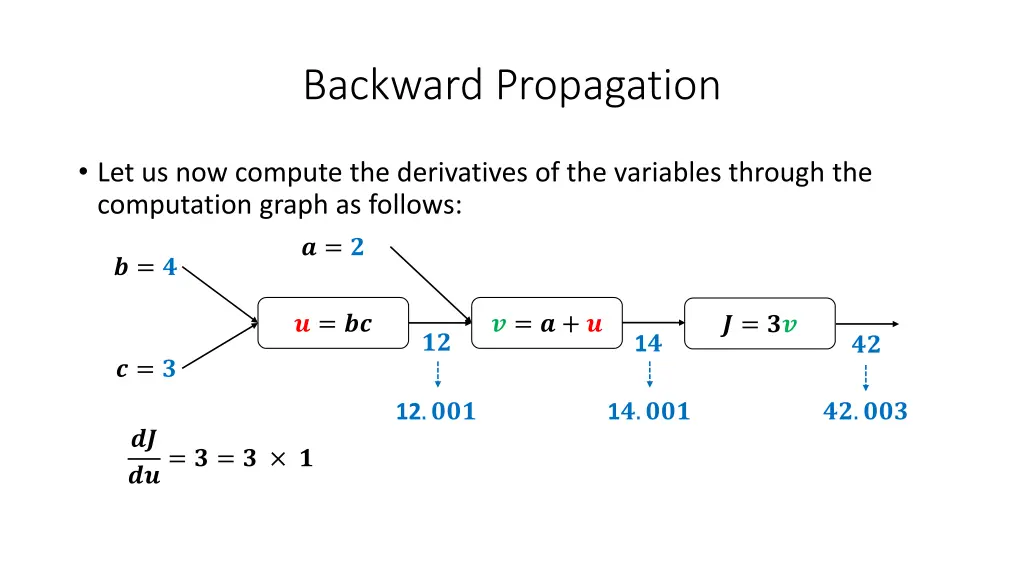 backward propagation 20