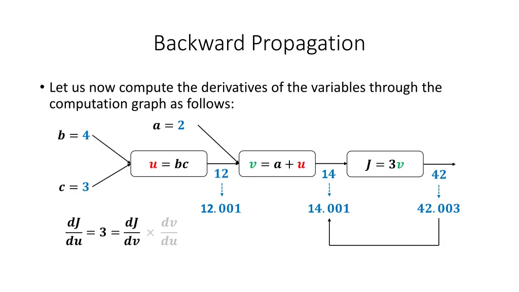 backward propagation 21