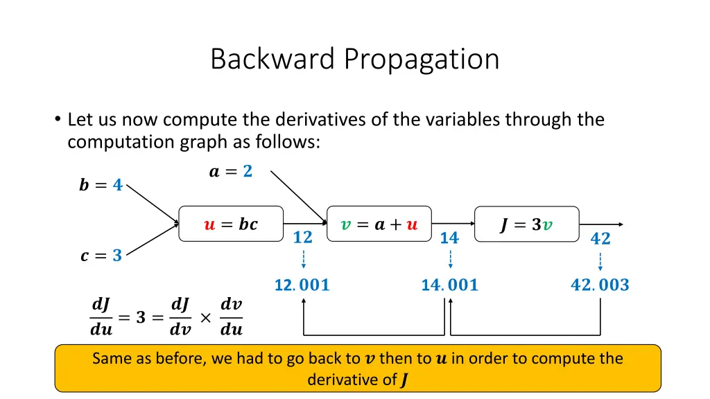 backward propagation 22