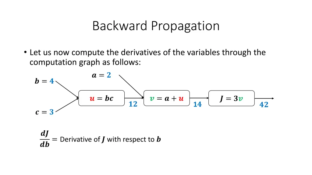 backward propagation 23