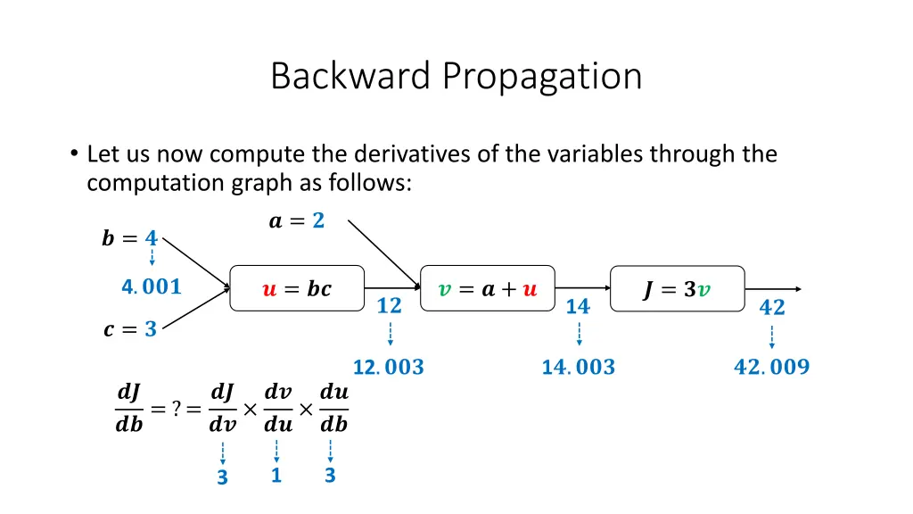 backward propagation 25