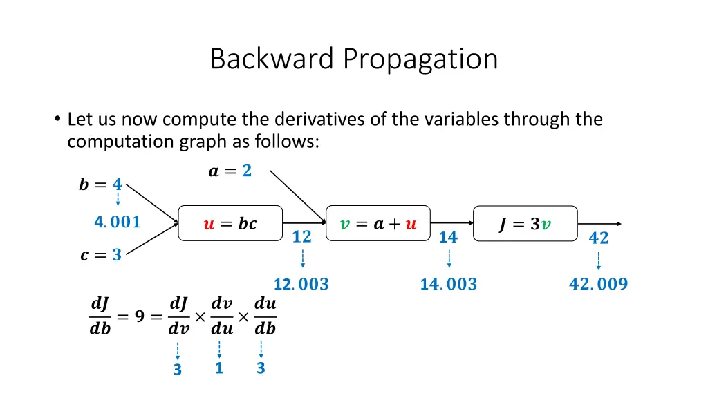 backward propagation 26