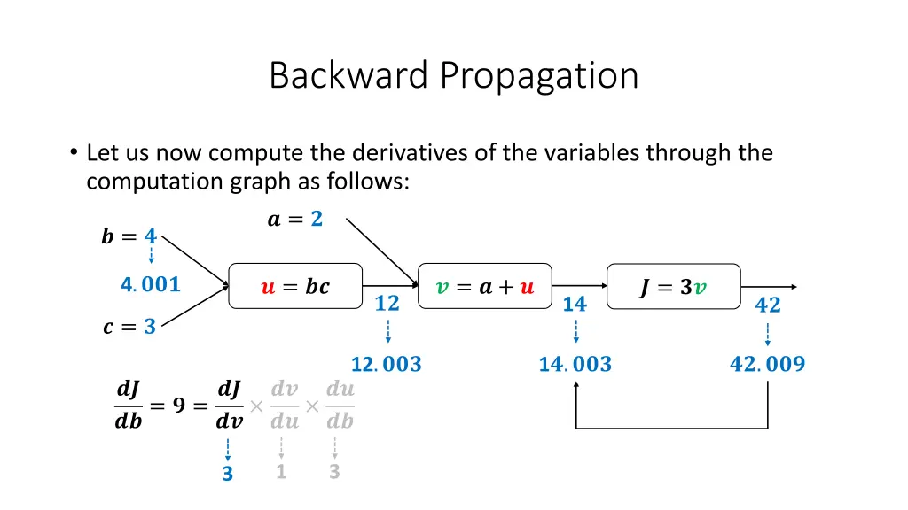 backward propagation 27