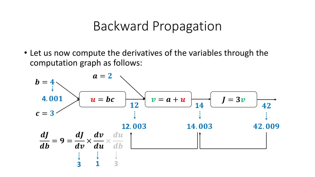 backward propagation 28