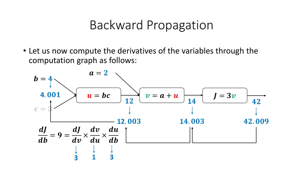 backward propagation 29