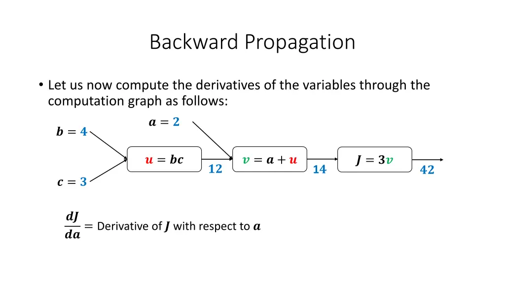 backward propagation 3