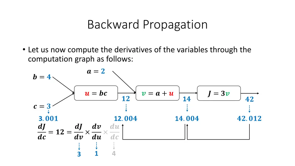backward propagation 35
