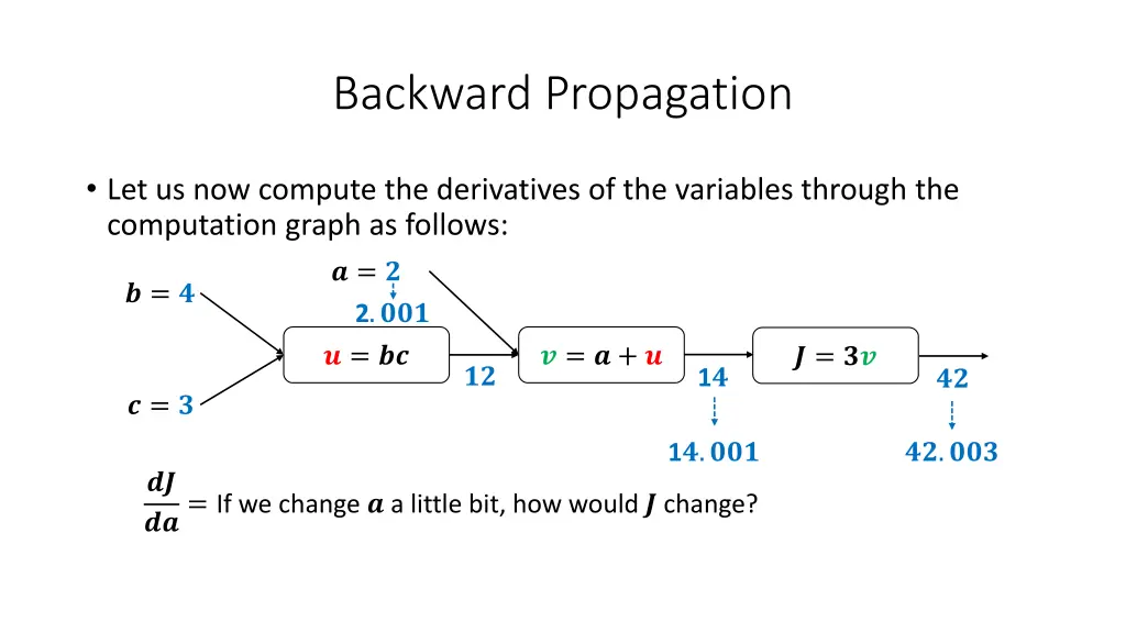 backward propagation 4