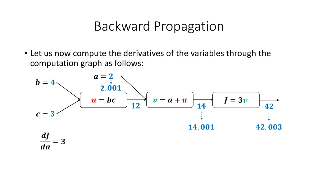 backward propagation 5