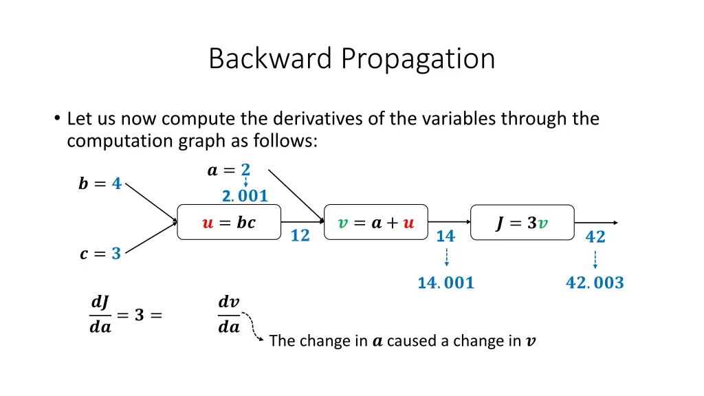backward propagation 6